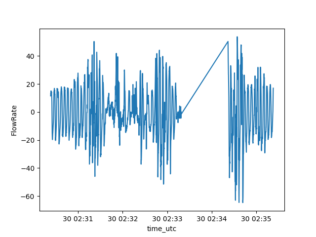 missingvalues